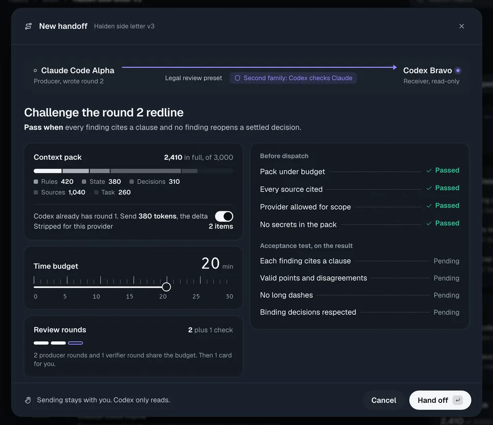 The New handoff sheet. Goal: challenge the round 2 redline. Context pack of 2,410 tokens, a 20 minute budget, 4 checks passed before dispatch and 4 acceptance checks pending.